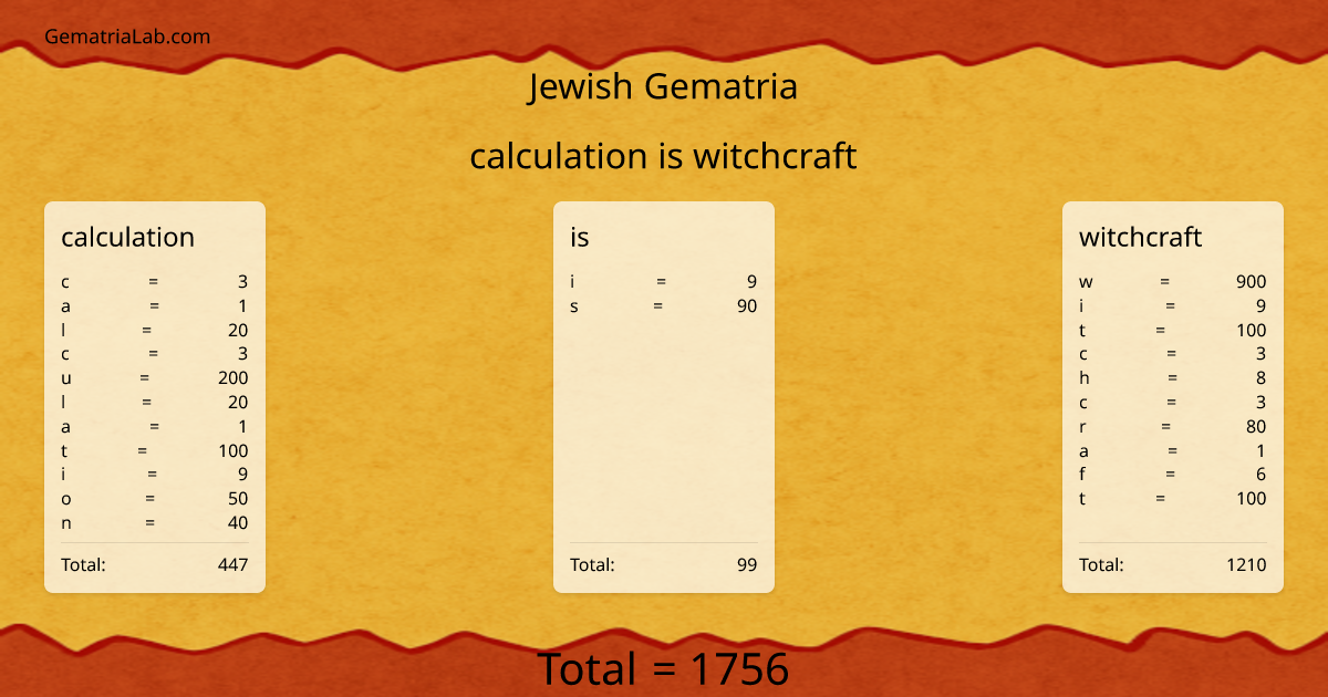 calculation is witchcraft in jewish Gematria